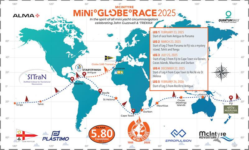 Mini Globe Race. Перед последним этапом