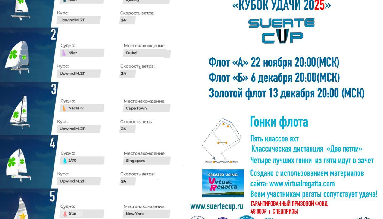 «Кубок удачи 2025»