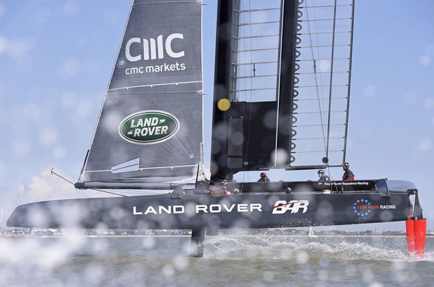 Новости America's-Cup