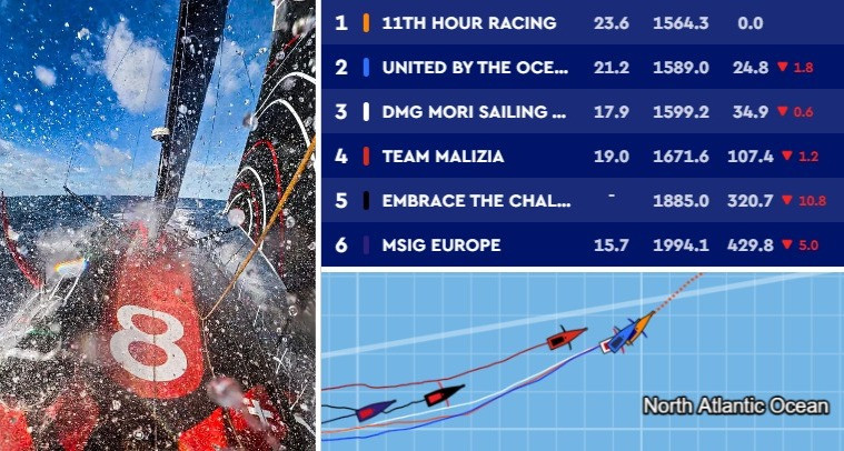 The Ocean Race Atlantic. Полпути позади, но еще много осталось