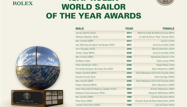 Называйте претендентов