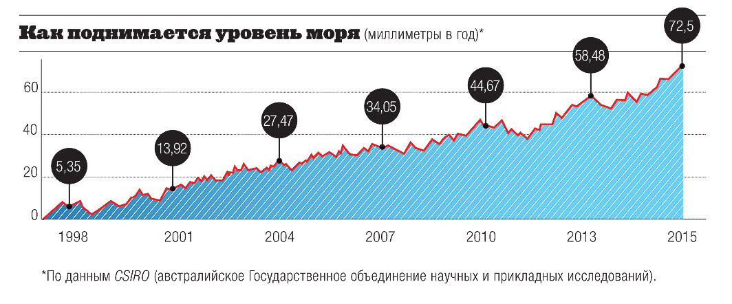 Сколько в океанах мировых запасов воды