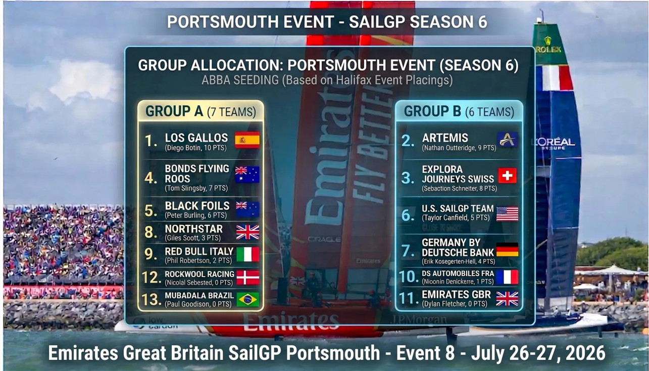 SailGP. Пришлось поделиться…