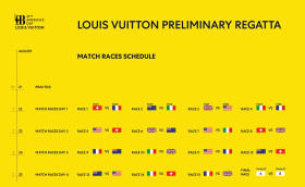 Первый шаг к Кубку