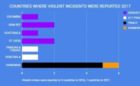 Опасны четыре страны