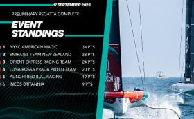 American Magic, чего никто не ожидал