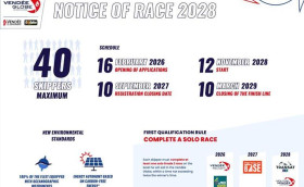 Близкое будущее Vendee Globe 2028