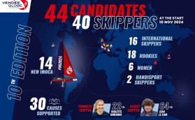 10-я Vendée Globe: 44 кандидата