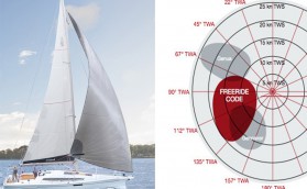 Новости верфей