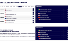 37th America's Cup. День с приставкой «супер»