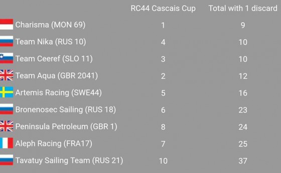 Погода подвела