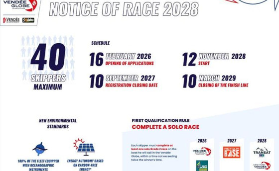 Близкое будущее Vendee Globe 2028