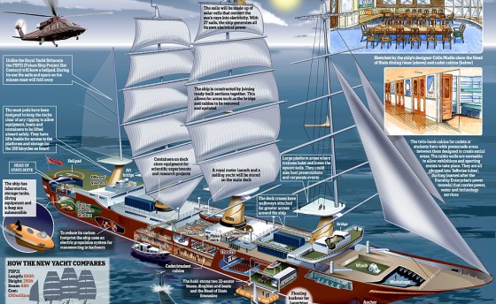 Кому достанется яхты Королевы?