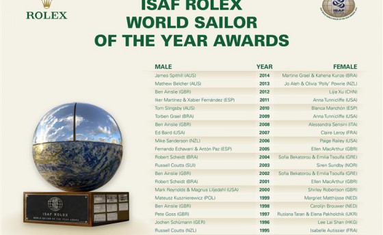 ISAF Rolex World Sailor of the Year Awards. Победители названы
