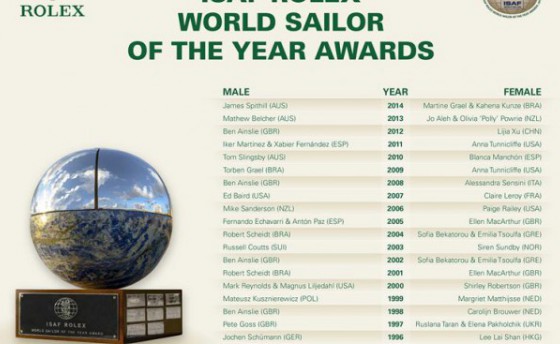 Называйте претендентов