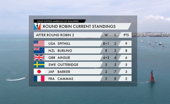 Полуфиналы стартуют в понедельник