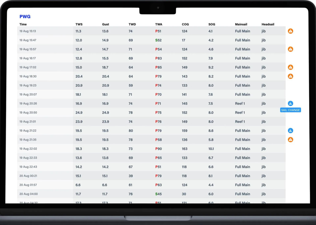 Таблица данных