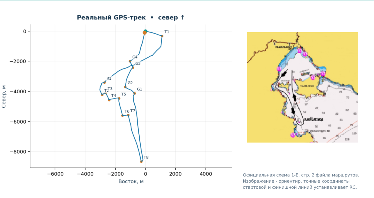Фактический GPS-трек шестой гонки и официальная схема дистанции 1-E