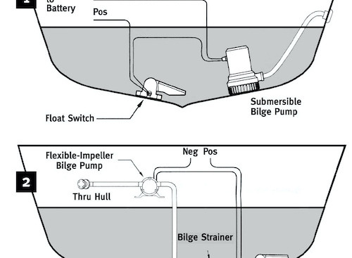 Некоторые критические места