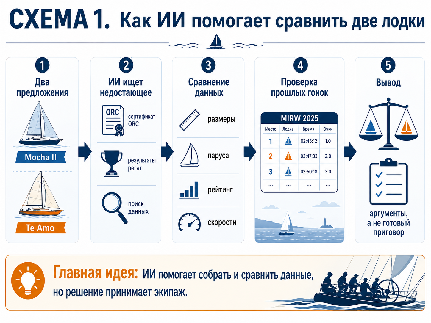 Логика эксперимента