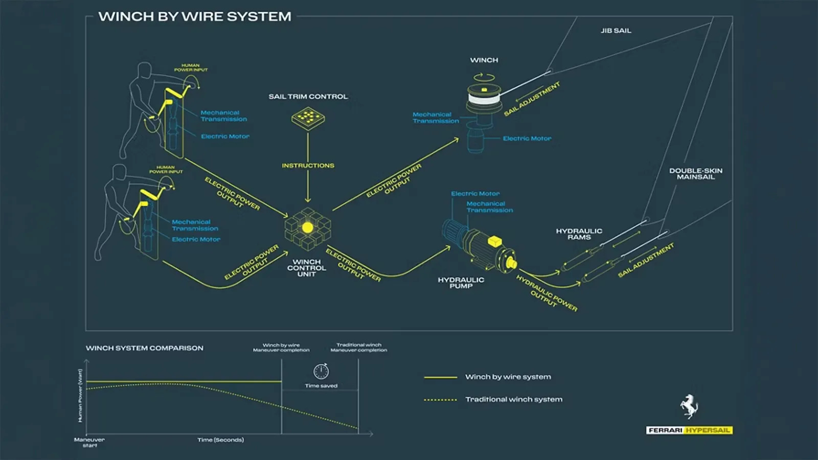 Схема системы Winch by Wire